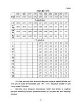 Referāts 'Demogrāfijas situācija Latvijā', 10.