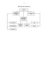 Referāts 'Apgrozāmie līdzekļi', 15.