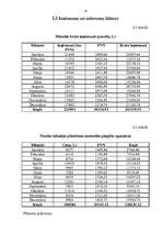 Referāts 'Apgrozāmie līdzekļi', 18.