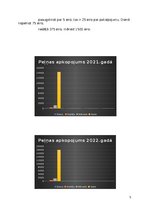 Biznesa plāns 'Nagu kopšanas speciālists SIA ‘’Nails’’', 5.