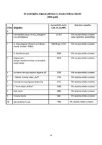 Referāts 'Dokumentācijas izstrāde otrās kategorijas viesu namam', 38.