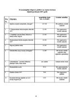 Referāts 'Dokumentācijas izstrāde otrās kategorijas viesu namam', 40.