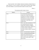 Referāts 'Информационные технологии, э-коммерция и современный бизнес', 5.