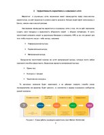 Referāts 'Информационные технологии, э-коммерция и современный бизнес', 7.