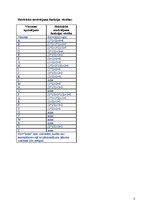 Paraugs 'Mākslīgā intelekta pamati. Atskaite par otro uzdevumu bloku', 3.