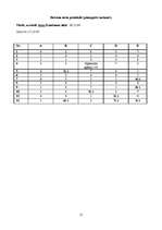 Referāts 'Atzinums par psiholoģiskās izpētes rezultātiem', 15.