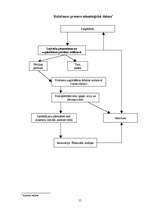 Prakses atskaite 'Ogres rajona slimnīcas ēdināšanas bloka darbība', 15.