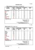 Prakses atskaite 'Ogres rajona slimnīcas ēdināšanas bloka darbība', 21.