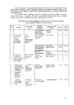 Prakses atskaite 'Profesionālās izglītības skolotājs', 5.