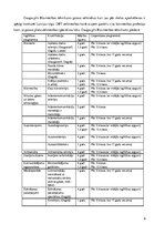 Prakses atskaite 'Profesionālās izglītības skolotājs', 6.