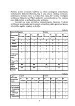 Referāts 'SIA "Pilsētmāju institūts Urbanart"', 15.