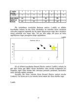 Referāts 'SIA "Pilsētmāju institūts Urbanart"', 16.