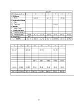 Referāts 'SIA "Pilsētmāju institūts Urbanart"', 20.