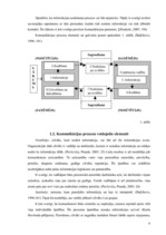 Referāts 'Vara un komunikācija organizācijā', 6.