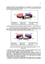 Prakses atskaite 'A/s "Parex banka" konkurētspējas izvērtēšana', 9.