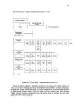 Prakses atskaite 'A/s "Parex banka" konkurētspējas izvērtēšana', 19.