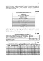 Prakses atskaite 'A/s "Parex banka" konkurētspējas izvērtēšana', 30.