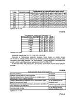 Prakses atskaite 'A/s "Parex banka" konkurētspējas izvērtēšana', 31.