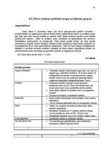 Prakses atskaite 'A/s "Parex banka" konkurētspējas izvērtēšana', 38.