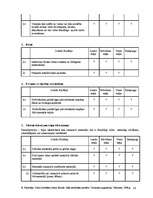 Referāts 'Vides kvalitātes zīmes Eiropā, Zaļā sertifikāta piemērs', 28.