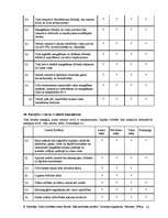 Referāts 'Vides kvalitātes zīmes Eiropā, Zaļā sertifikāta piemērs', 32.