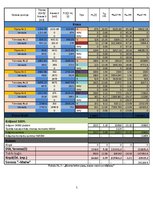Referāts 'Kuģa "Astrahaņ" jūras spēju noteikšana', 5.