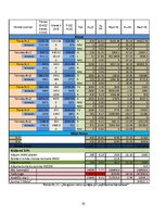 Referāts 'Kuģa "Astrahaņ" jūras spēju noteikšana', 23.