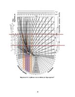 Referāts 'Kuģa "Astrahaņ" jūras spēju noteikšana', 29.