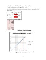 Referāts 'Kuģa "Astrahaņ" jūras spēju noteikšana', 32.