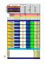 Referāts 'Kuģa "Astrahaņ" jūras spēju noteikšana', 41.