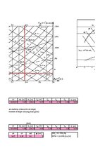 Referāts 'Kuģa "Astrahaņ" jūras spēju noteikšana', 54.