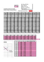 Referāts 'Kuģa "Astrahaņ" jūras spēju noteikšana', 55.