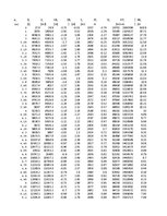 Referāts 'Kuģa "Astrahaņ" jūras spēju noteikšana', 93.