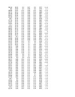 Referāts 'Kuģa "Astrahaņ" jūras spēju noteikšana', 98.
