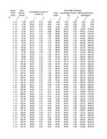 Referāts 'Kuģa "Astrahaņ" jūras spēju noteikšana', 101.