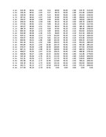 Referāts 'Kuģa "Astrahaņ" jūras spēju noteikšana', 102.