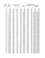 Referāts 'Kuģa "Astrahaņ" jūras spēju noteikšana', 103.