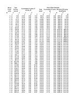 Referāts 'Kuģa "Astrahaņ" jūras spēju noteikšana', 105.
