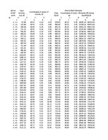 Referāts 'Kuģa "Astrahaņ" jūras spēju noteikšana', 109.