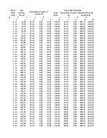 Referāts 'Kuģa "Astrahaņ" jūras spēju noteikšana', 111.