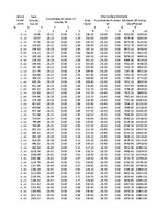 Referāts 'Kuģa "Astrahaņ" jūras spēju noteikšana', 113.