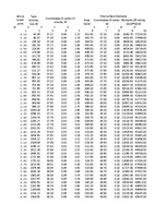Referāts 'Kuģa "Astrahaņ" jūras spēju noteikšana', 117.