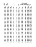 Referāts 'Kuģa "Astrahaņ" jūras spēju noteikšana', 119.