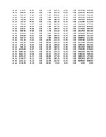 Referāts 'Kuģa "Astrahaņ" jūras spēju noteikšana', 120.