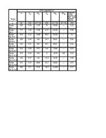 Referāts 'Kuģa "Astrahaņ" jūras spēju noteikšana', 123.