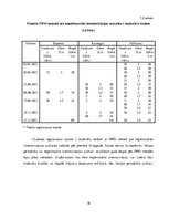 Diplomdarbs 'Apgrozāmo līdzekļu būtība, uzskaite un kontroles iespējas uzņēmumā', 18.