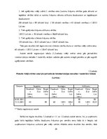 Diplomdarbs 'Apgrozāmo līdzekļu būtība, uzskaite un kontroles iespējas uzņēmumā', 20.