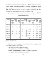 Diplomdarbs 'Apgrozāmo līdzekļu būtība, uzskaite un kontroles iespējas uzņēmumā', 21.