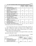 Diplomdarbs 'Apgrozāmo līdzekļu būtība, uzskaite un kontroles iespējas uzņēmumā', 64.