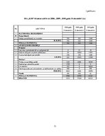 Diplomdarbs 'Apgrozāmo līdzekļu būtība, uzskaite un kontroles iespējas uzņēmumā', 73.